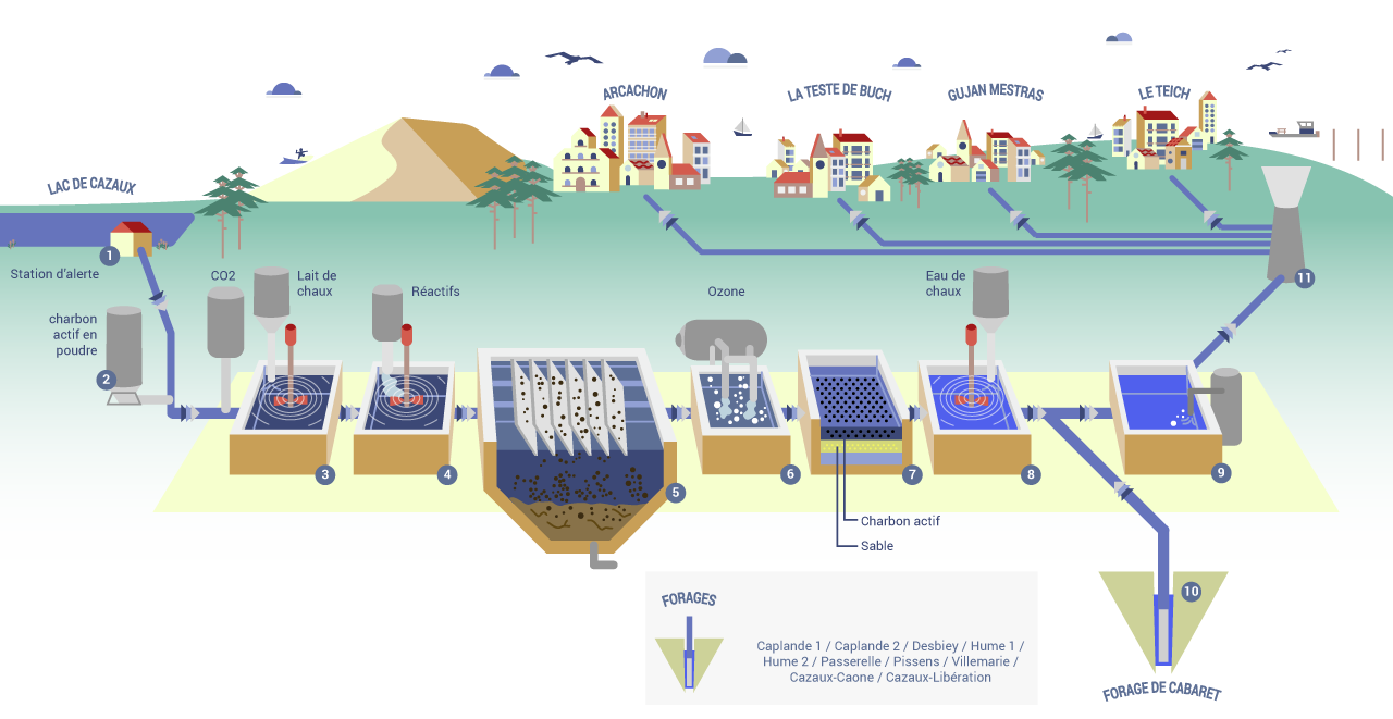 Schéma du cycle de l'eau